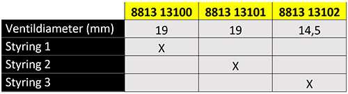 Ventildiameter